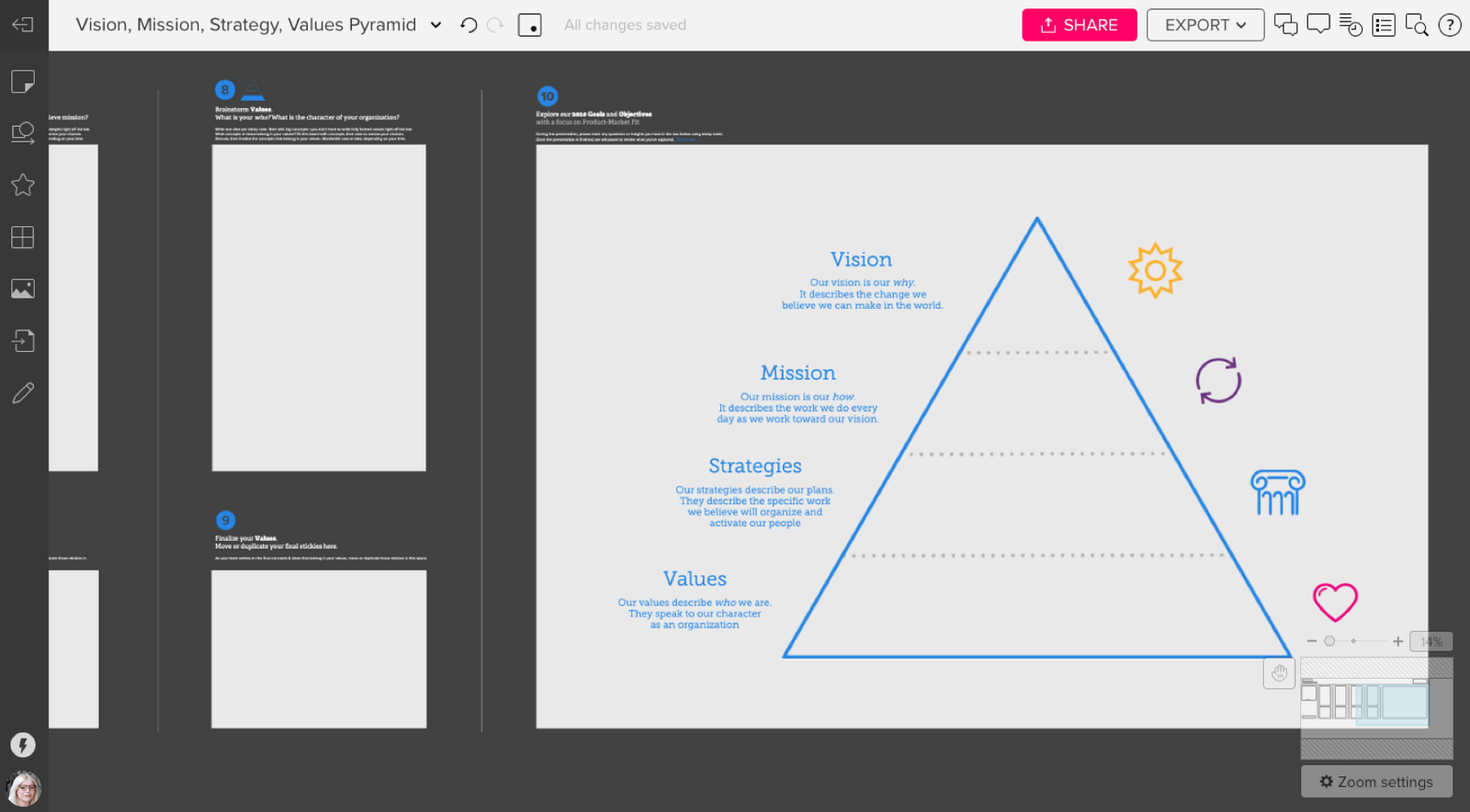 Vision Mission Strategy Values Pyramid Template | MURAL
