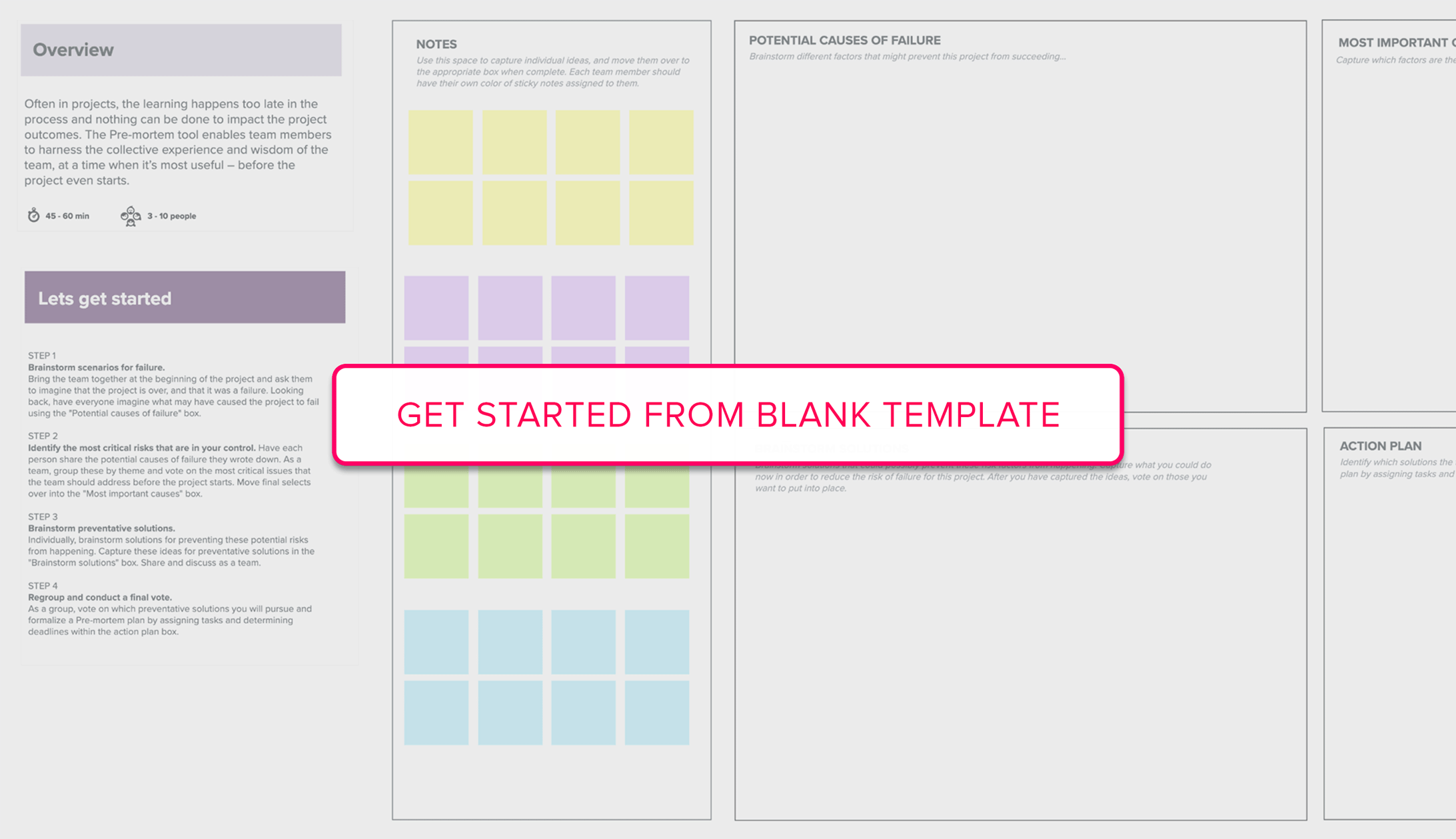Pre-Mortem template