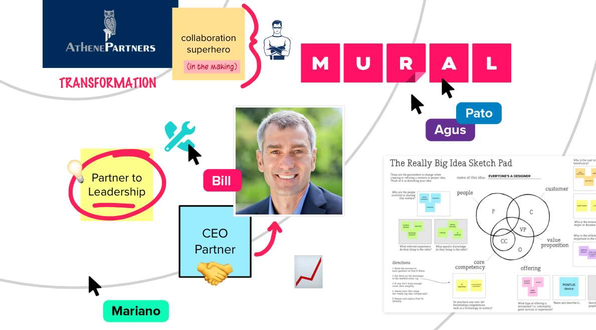 A mural with a photograph of Bill Veghte, Athene Partners' logo, and sticky notes with CEO Partner, collaboration superhero, and transformation.