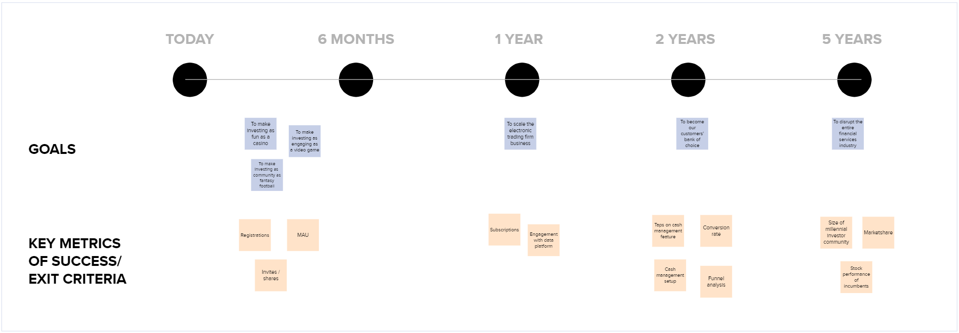 Goals and key success metrics for a product roadmap