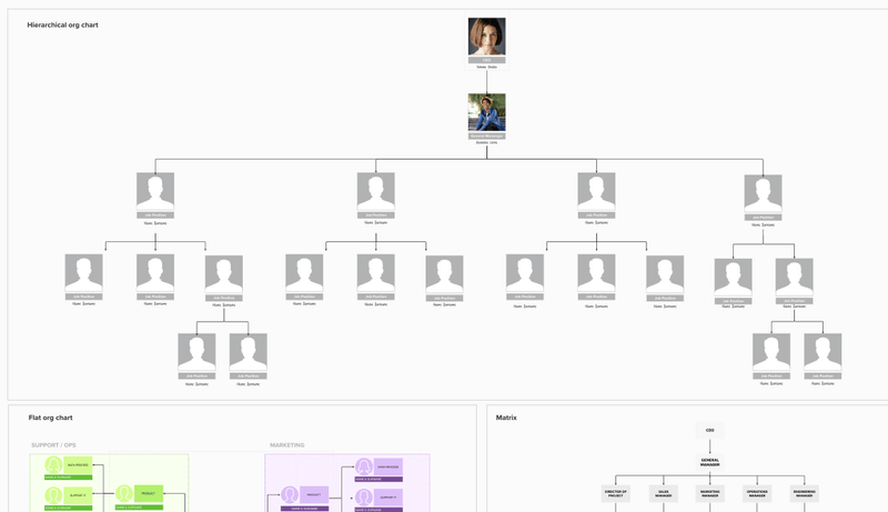 Diagram Maker & Process Mapping | Diagramming & Mapping | MURAL