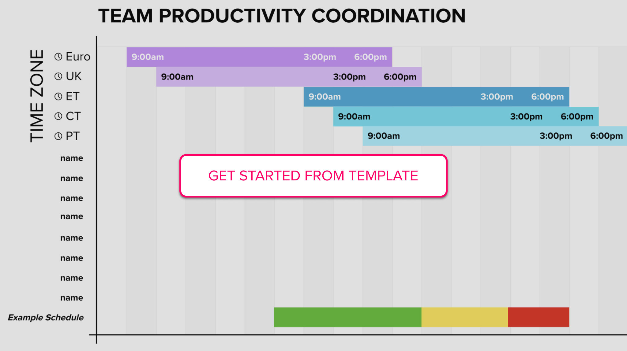 Team productivity coordination template