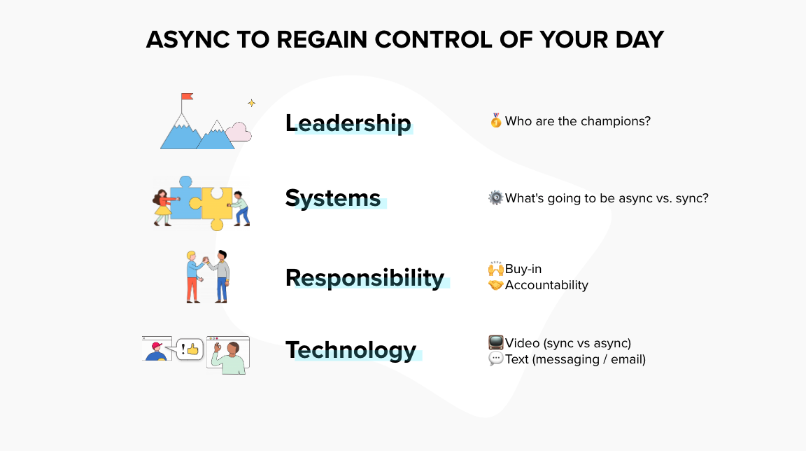 Async to regain control of your day