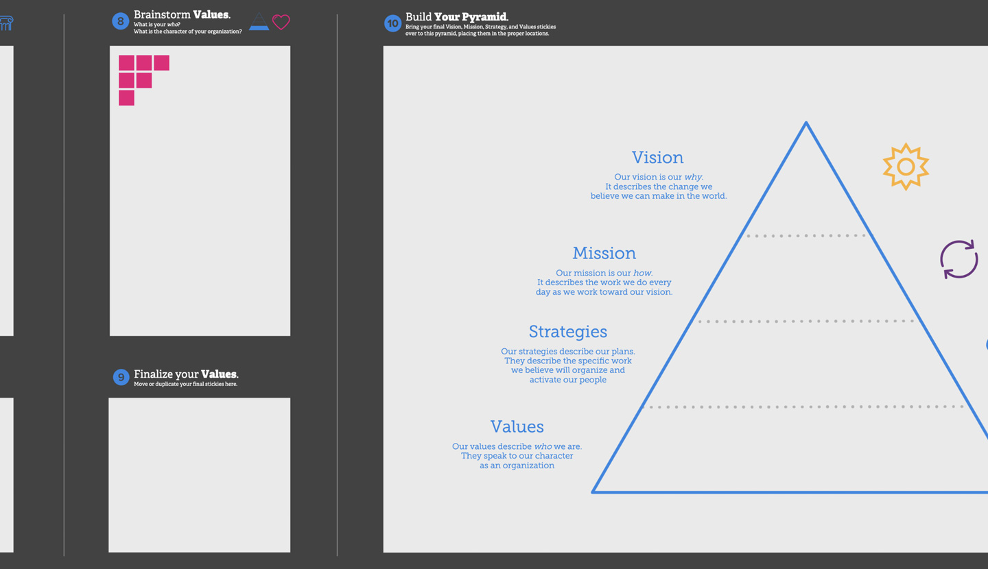 Vision Mission Strategy Values Pyramid Template | MURAL