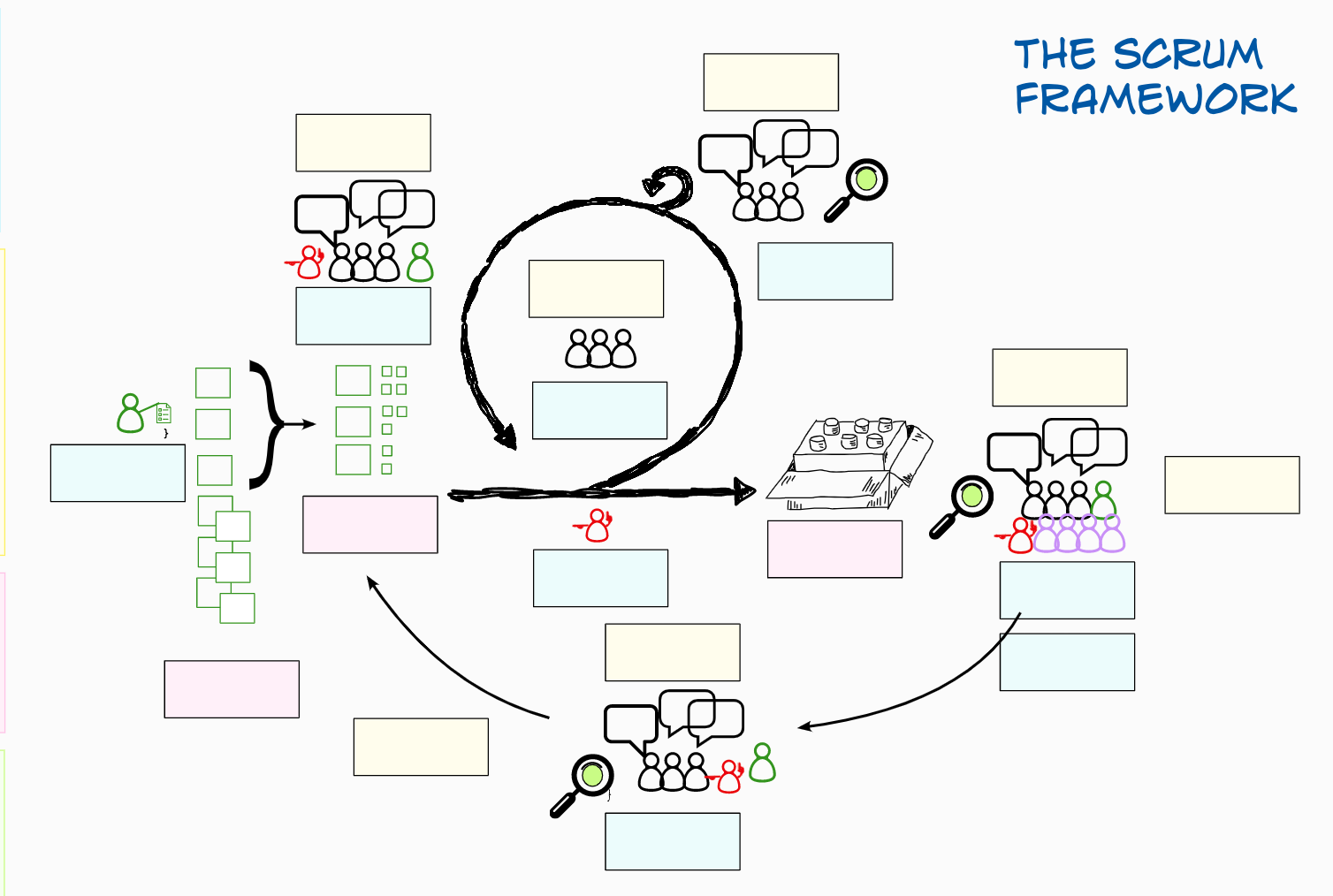 Scrum framework
