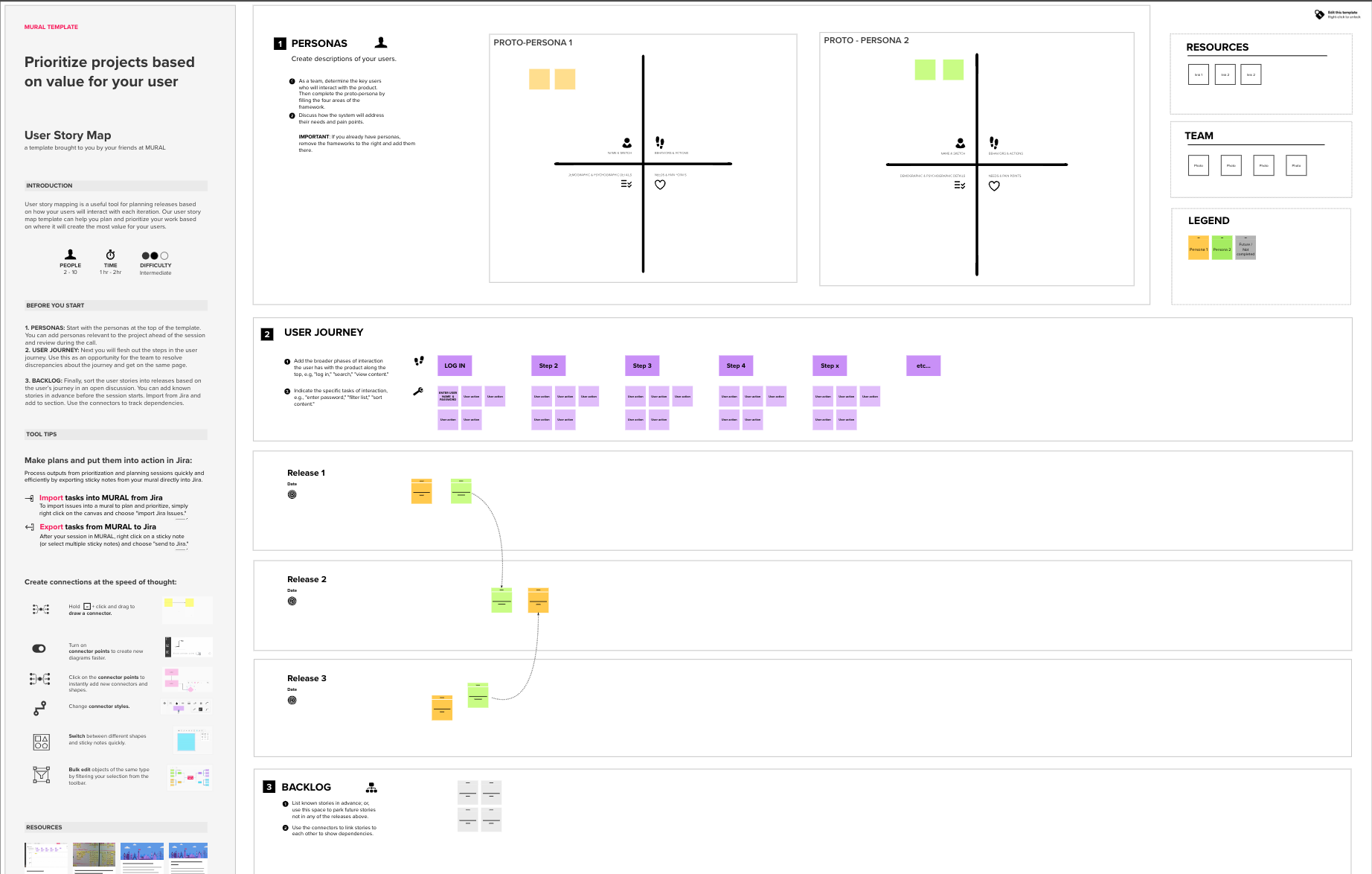 User story mapping