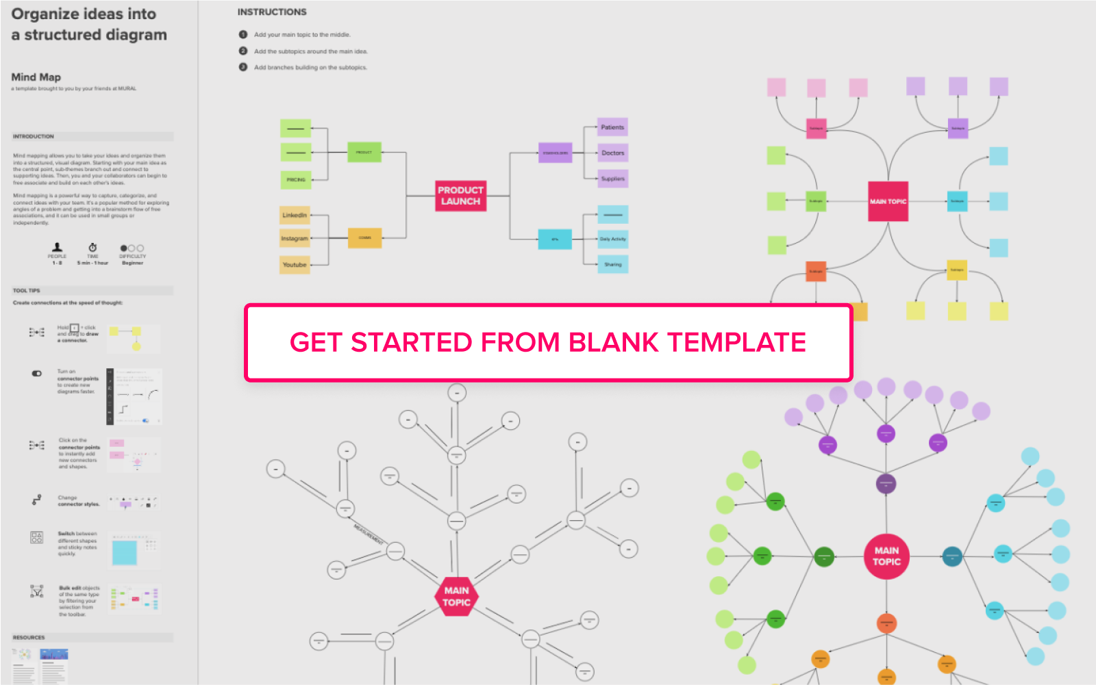 mind map template