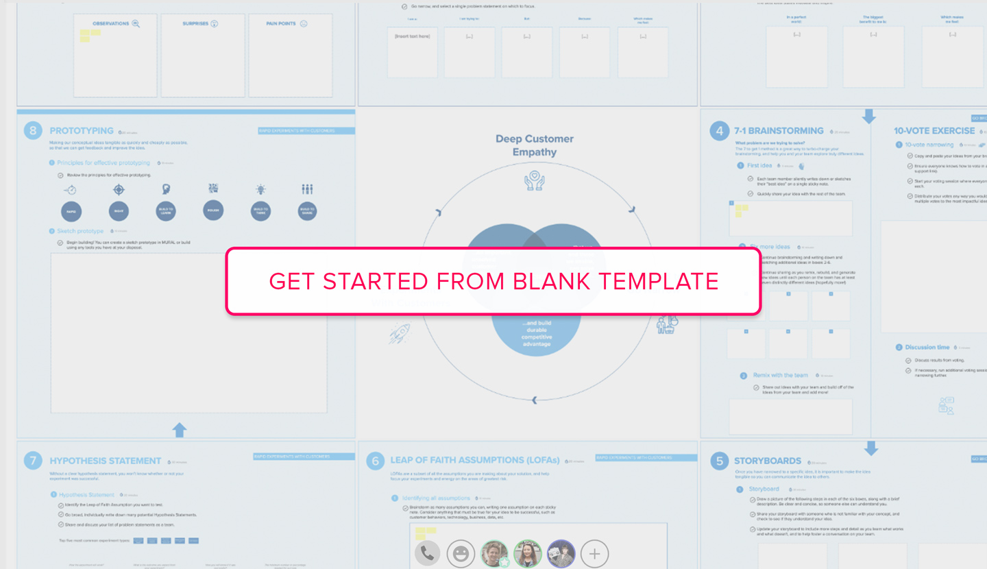 Design for Delight Template MURAL
