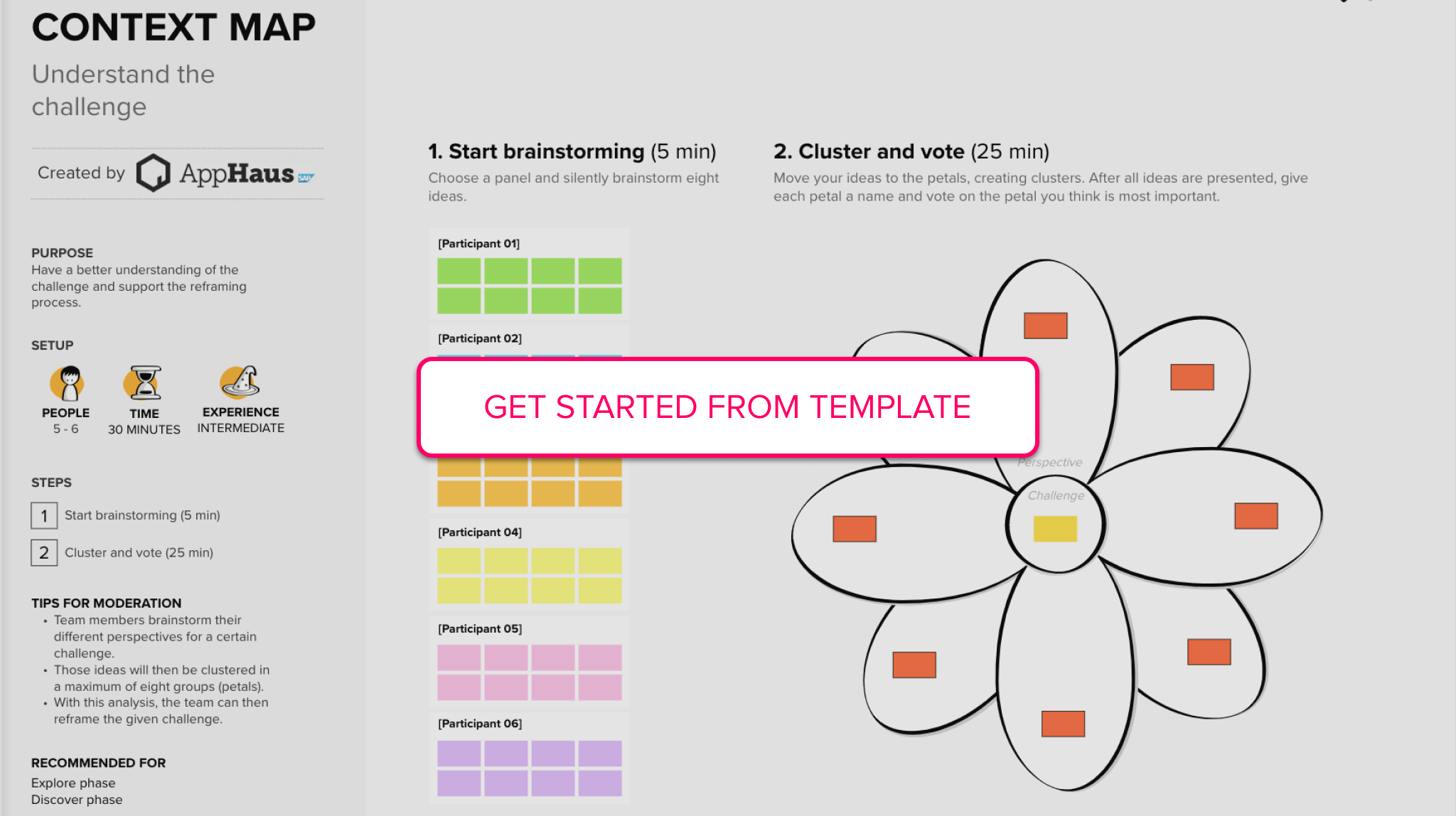 SAP context map template