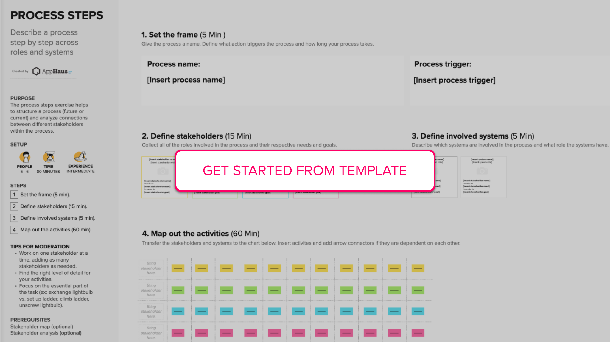 SAP process steps template