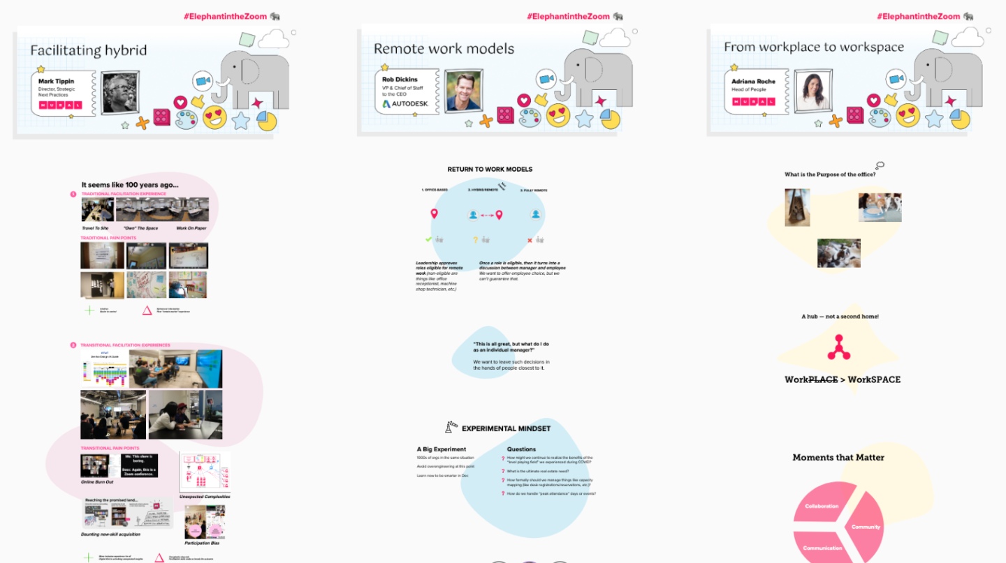 Visual of the presentation mural — Facilitating Hybrid, remote work models, from workplace to workspace