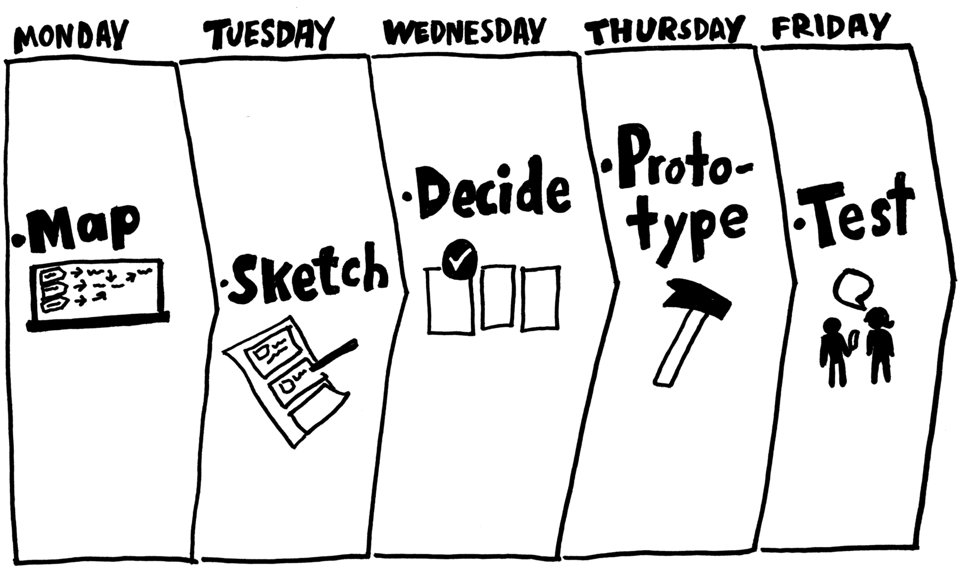 Illustrated example of a weekly design sprint