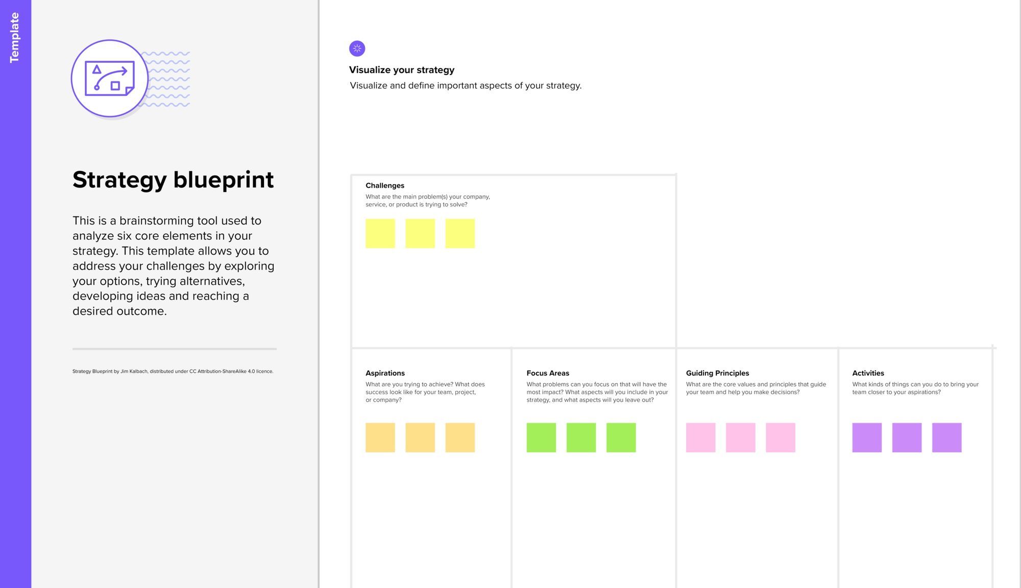 Strategy Blueprint Template | MURAL