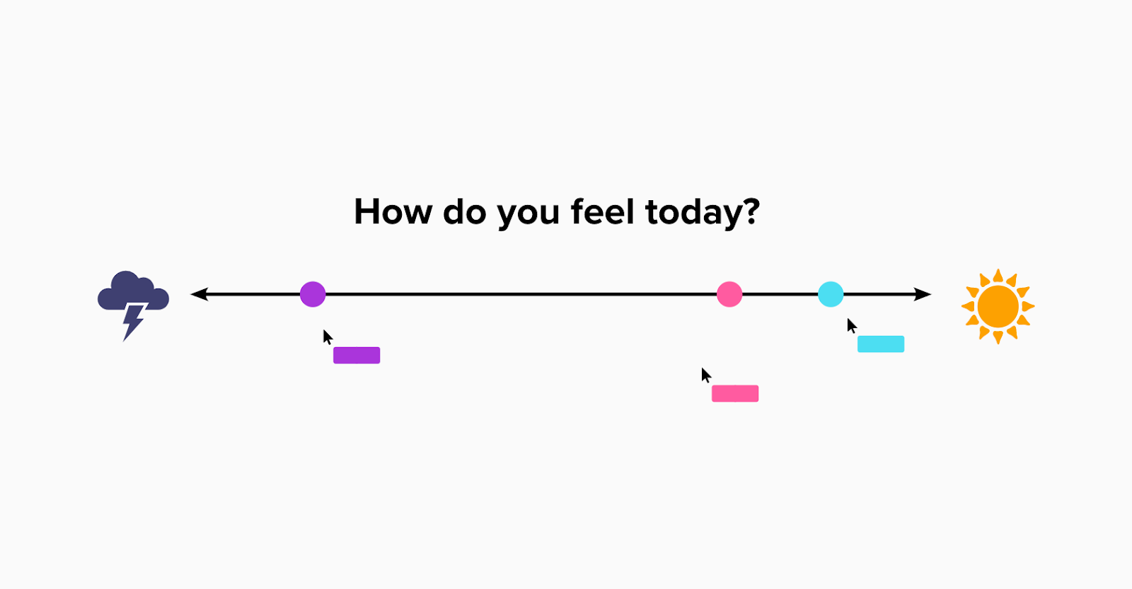 A visual check-in asking how someone is feeling
