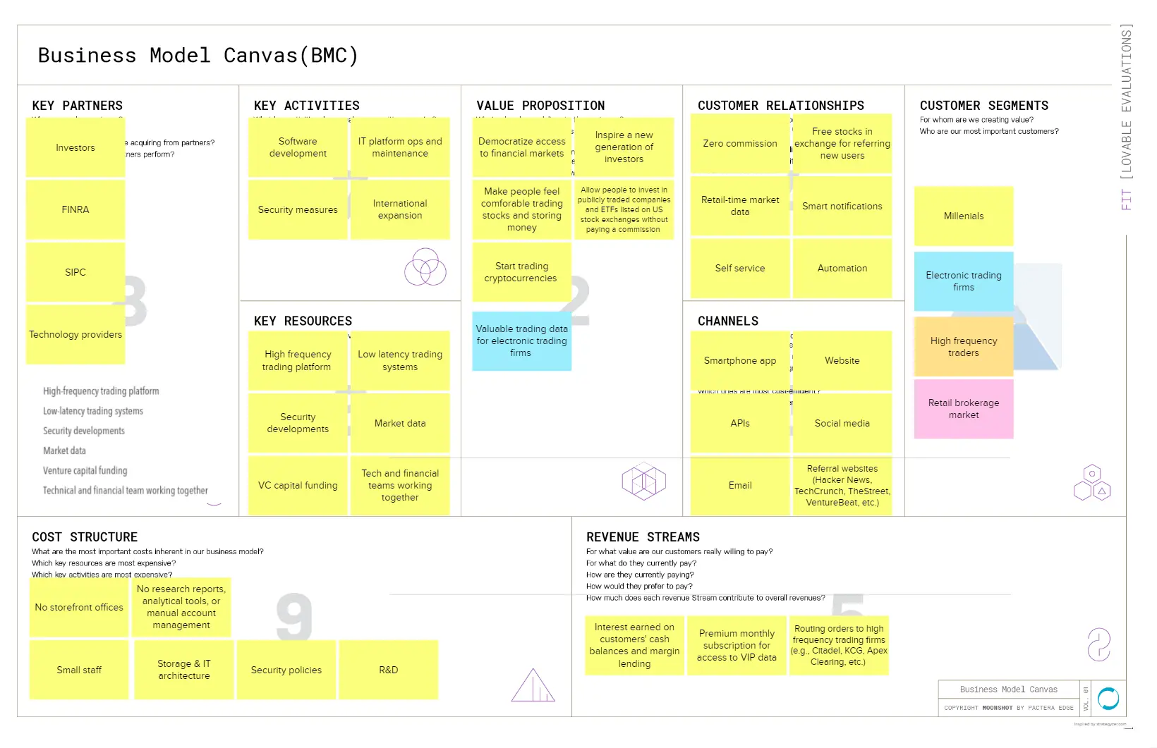 Completed Business Model Canvas (BMC)