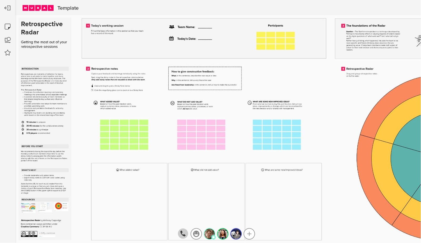 An image of the MURAL Retrospective Radar template