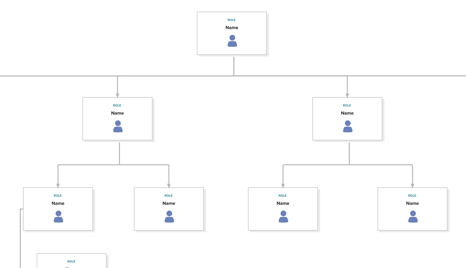 Org Chart Template | MURAL