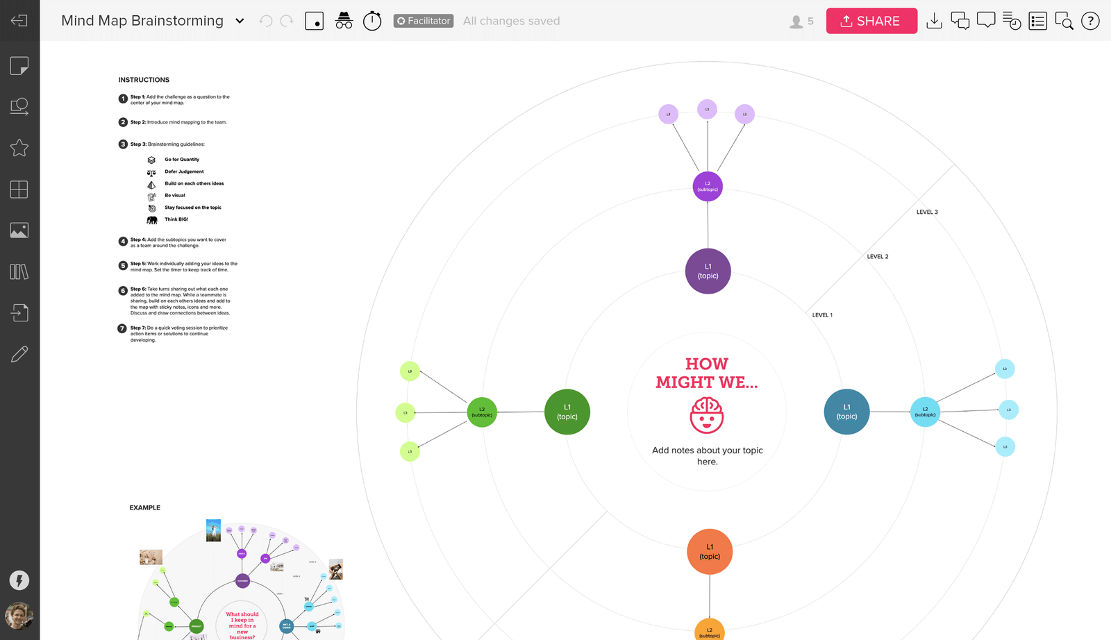 An image of the MURAL Mind Map template
