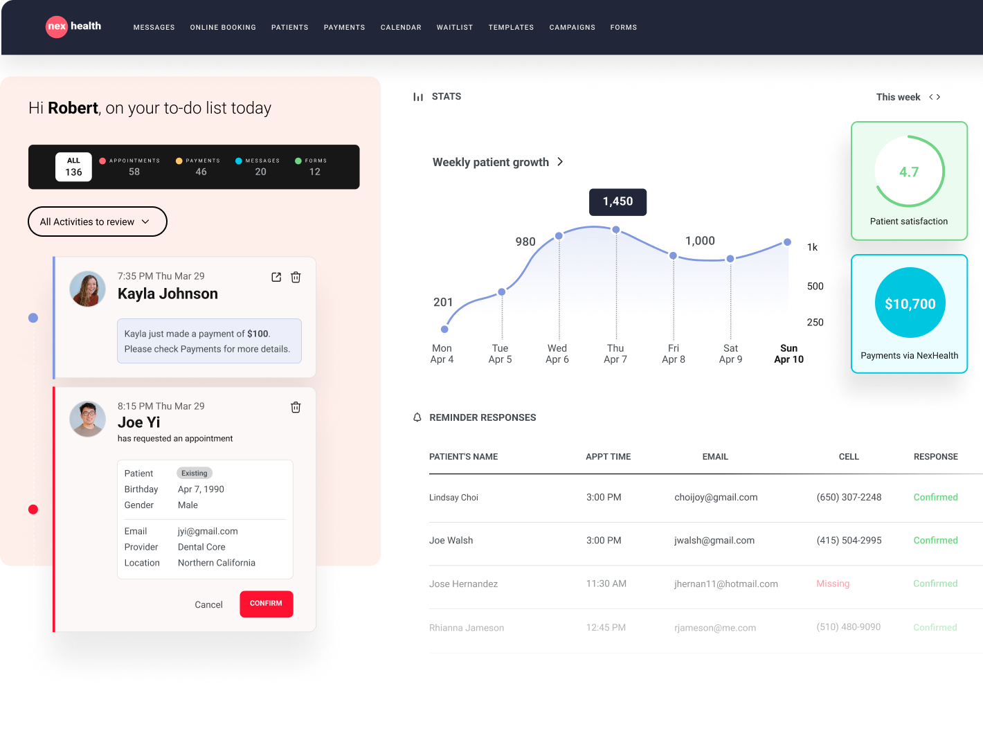 Nexhealth Dashboard