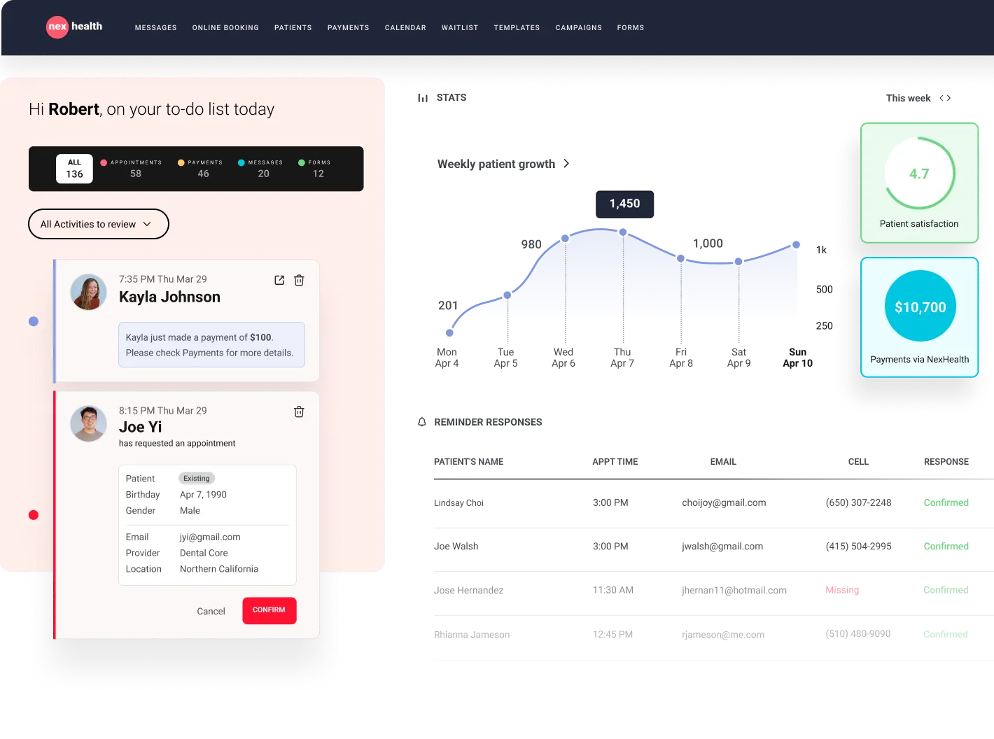 Nexhealth Dashboard