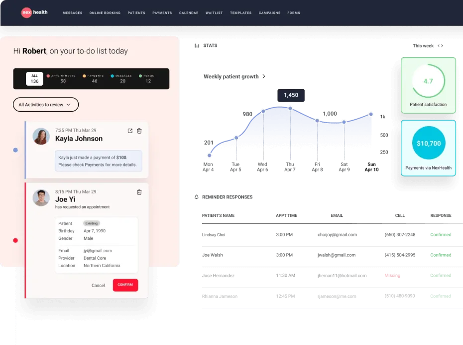 Nexhealth Dashboard