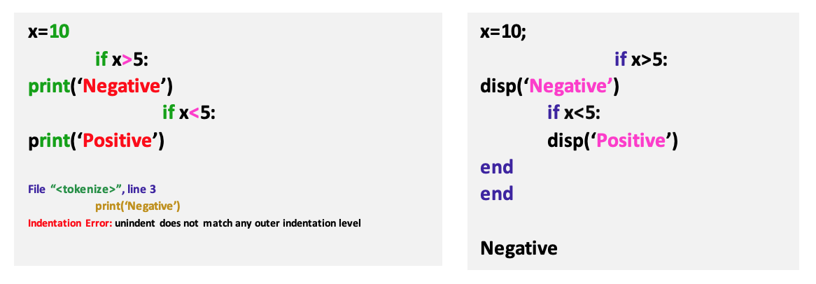 What Is Syntax in Programming? | Techreviewer Blog