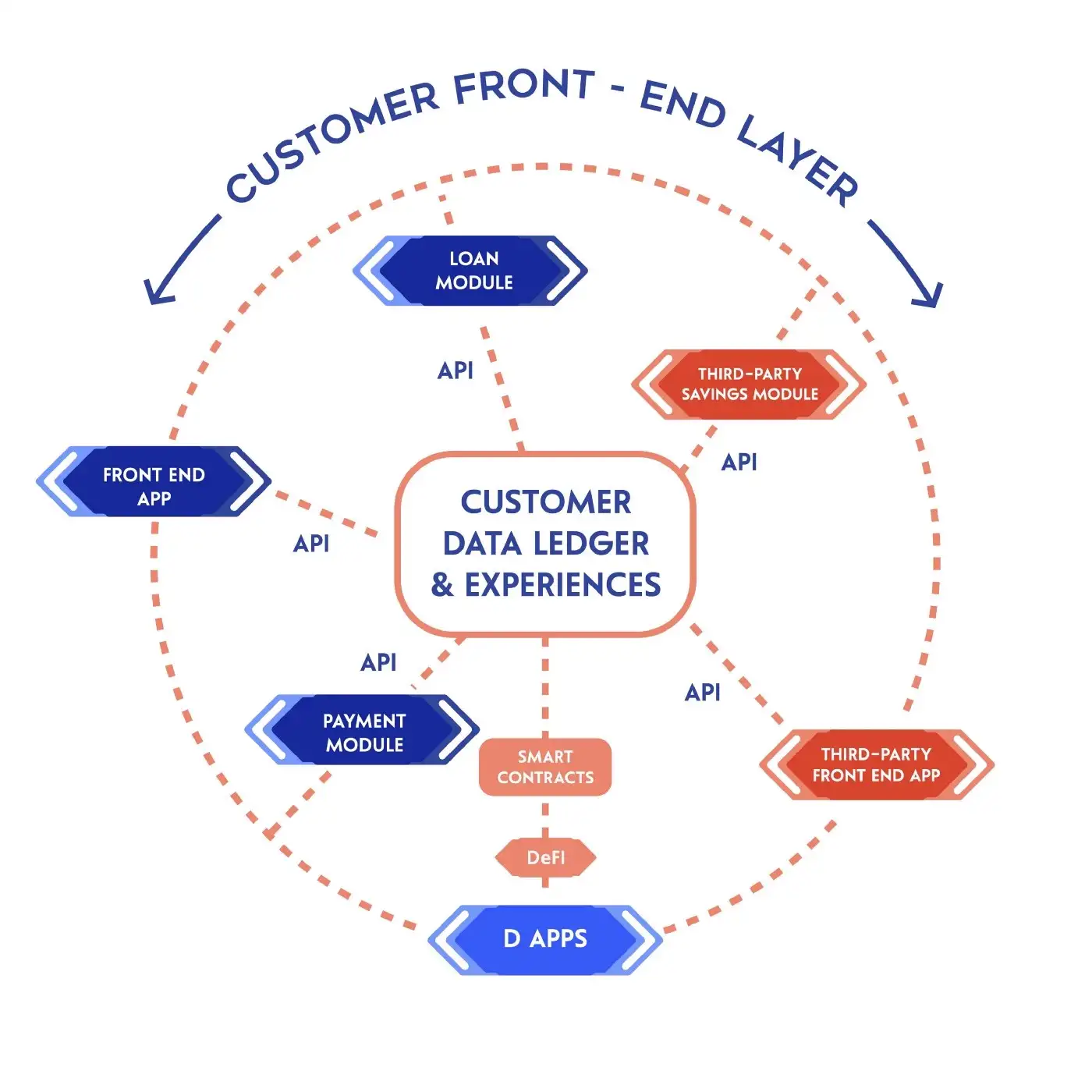 bank case study architecture