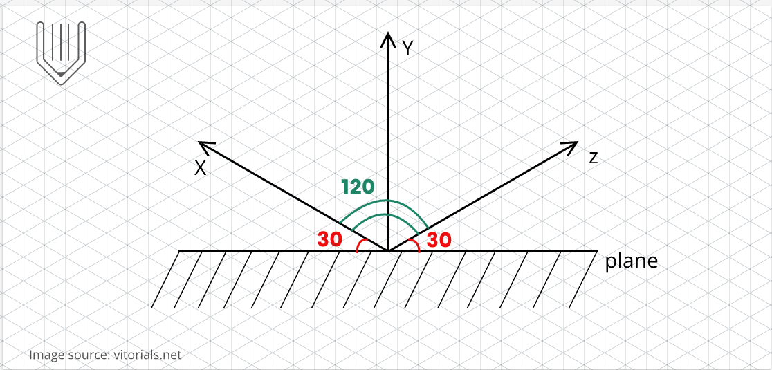 Isometric Grid Learn How To Use It Vectornator