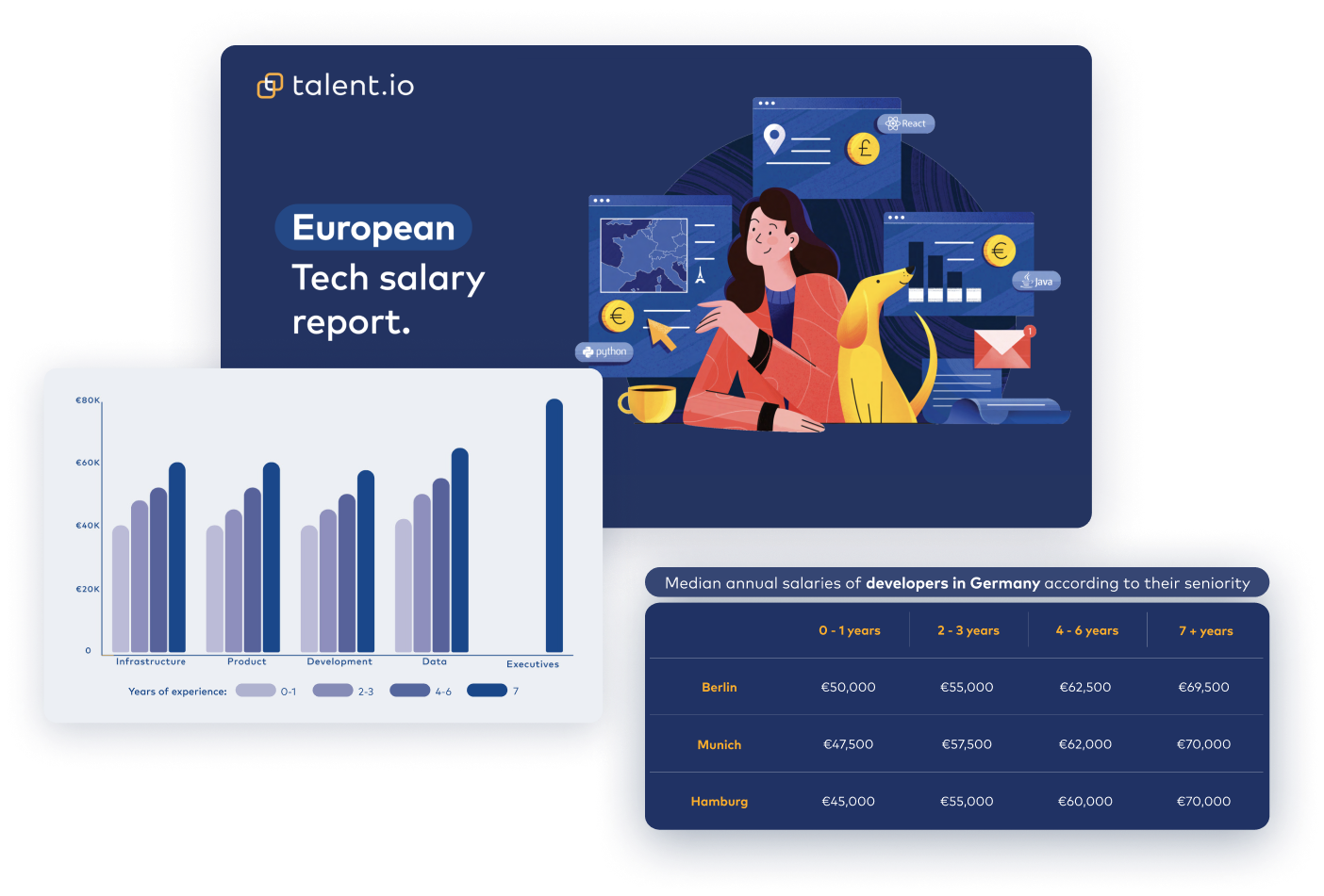Tech Salary Report 2023