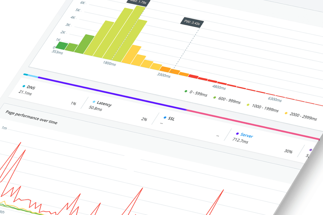What is Real User Monitoring? RUM explained