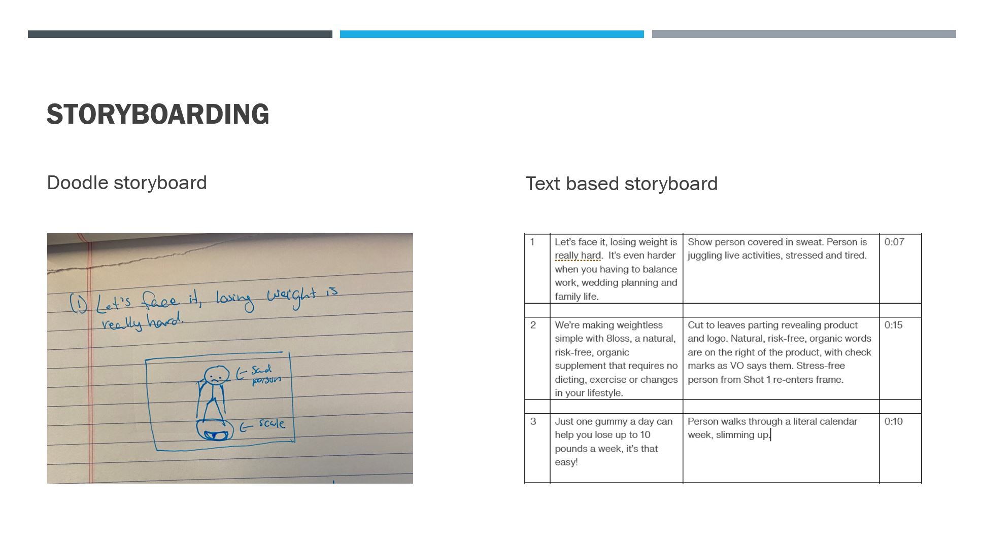 7 simple steps to mastering the art of explainer videos (even if you ...