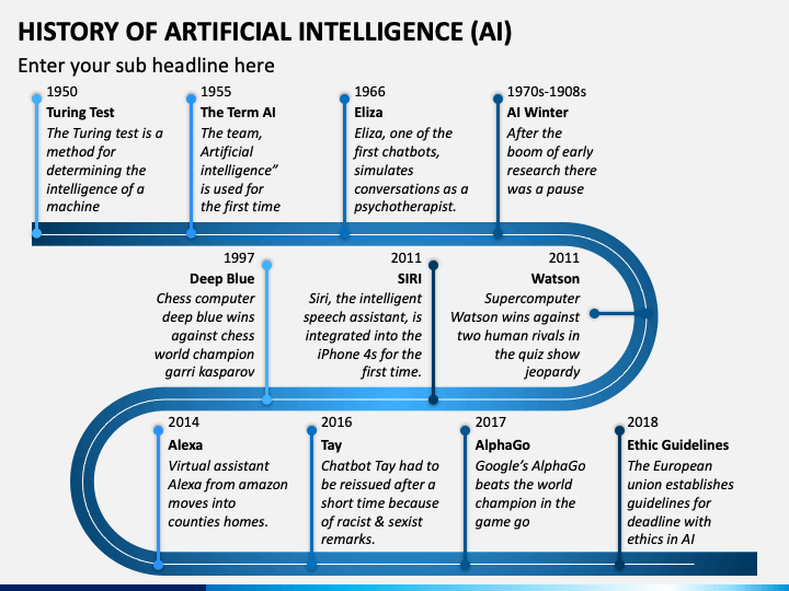 Image result for From Turing to Tesla: A Deep Dive into the History of AI infographics