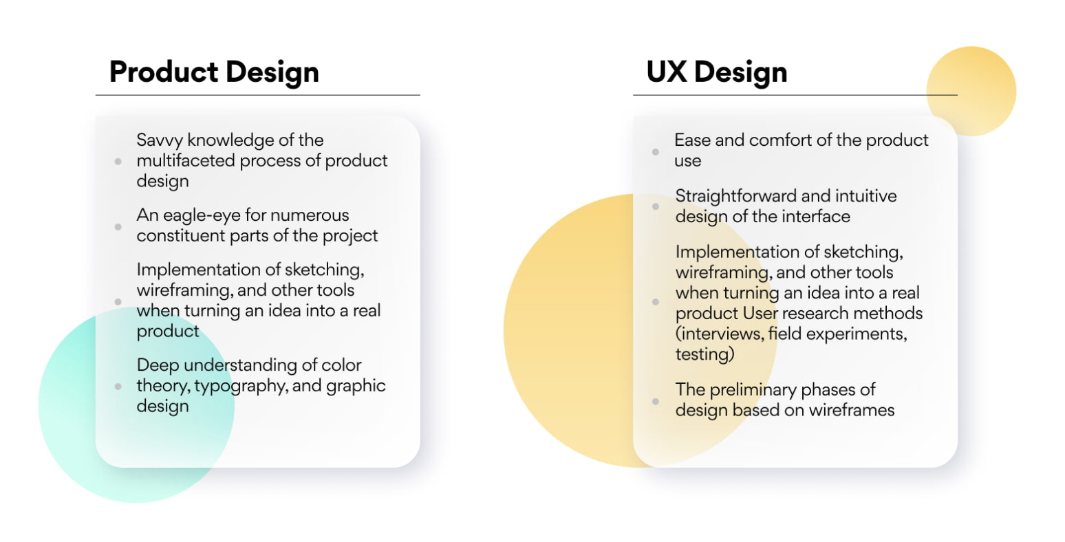 Hiring Product Designers - a definitive guide | Rocket Recruiting Blog