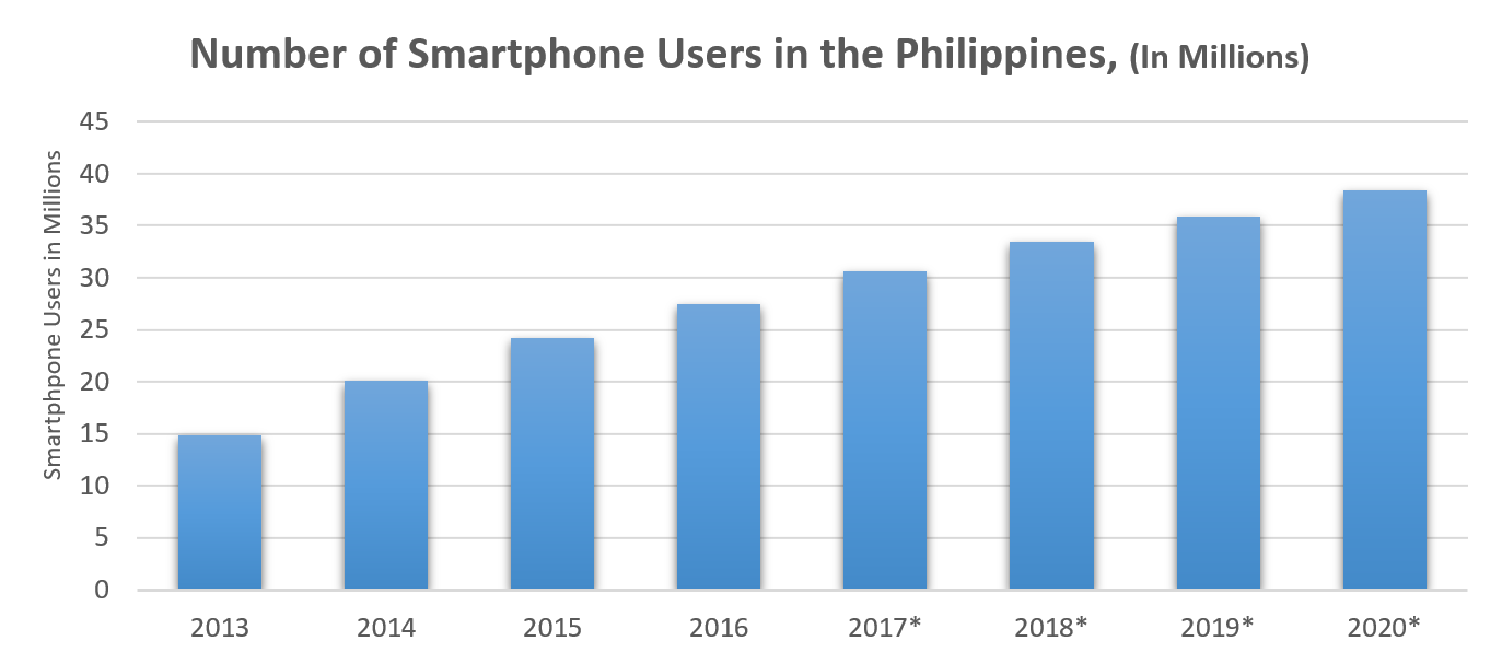 Philippine to Reach ₱200bn by 2020