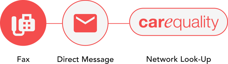ePCR Software | ePCR Reporting Software for EMS and Fire