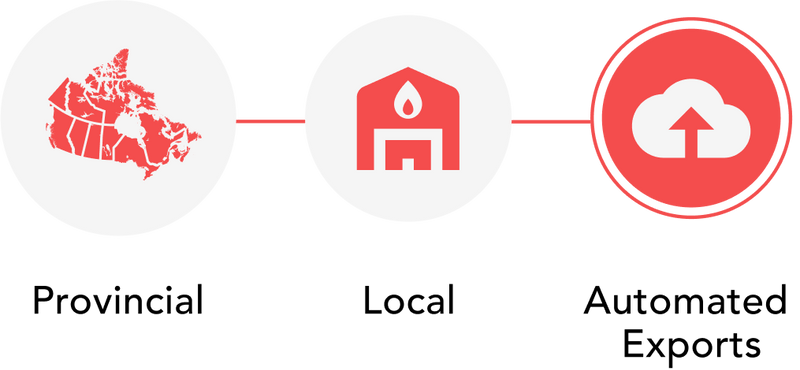 First Due | Canadian Fire Incident Reporting Software