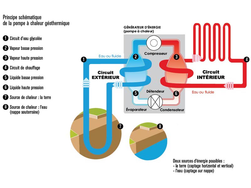 Fonctionnement Pompe Chaleur L explication Simple fonctionnement-pompe-chaleur-l-explication-simple