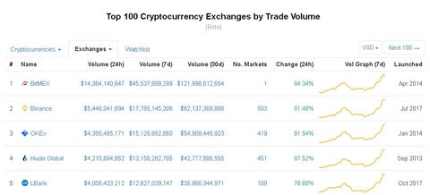 binance trade volume