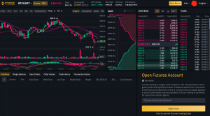 Basic Guide To Binance Futures And How To Improve Your Trading Strategies Altsignals Io