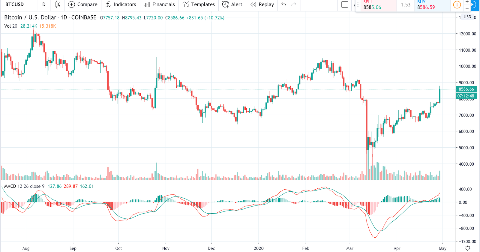 bitcoin trade como usar
