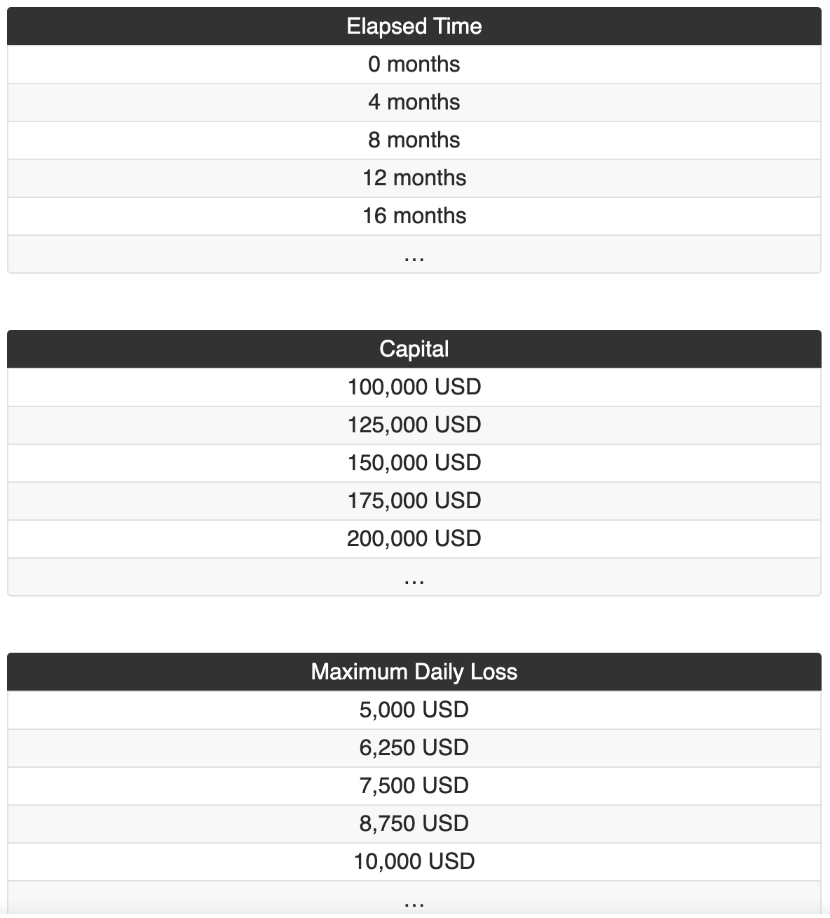 FTMO Review - Complete Guide - AltSignals.io