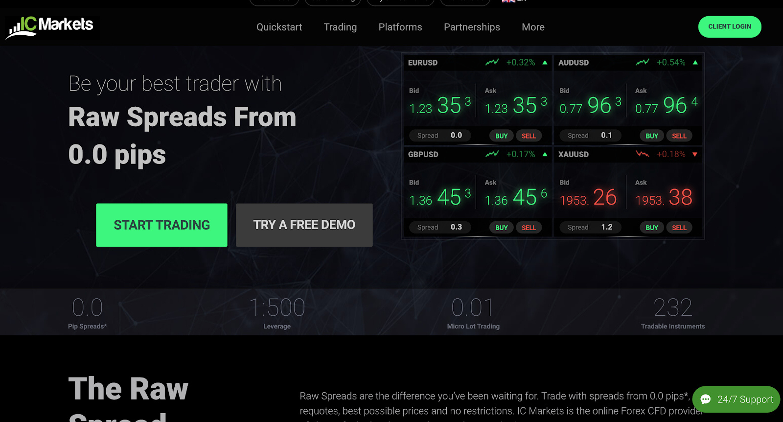 Best trading platforms europe