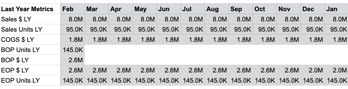 Inputs - Last Year's Metrics