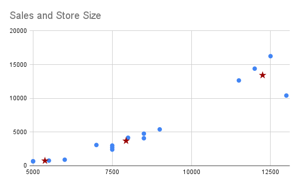 Store Clustering for Improved and Efficient Inventory Planning | Toolio