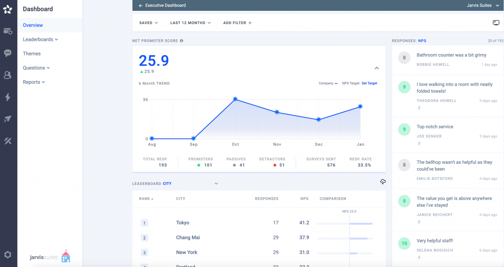 NPS executive dashboard
