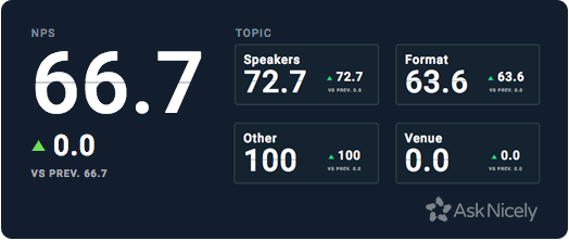 CX Obsession Event Net Promoter Score via AskNicely