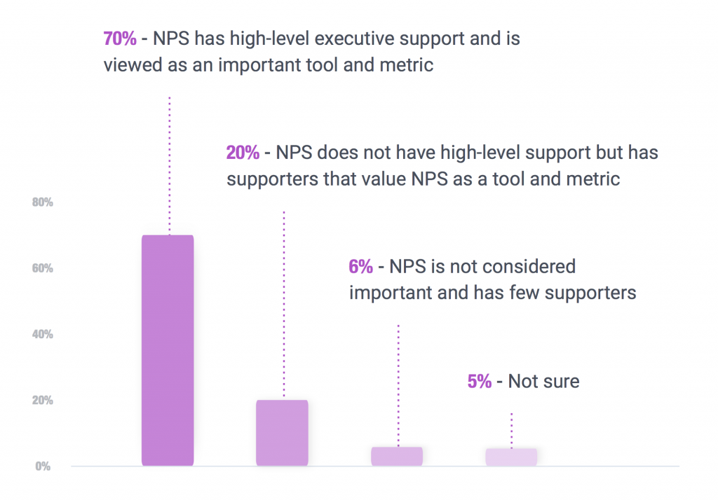 NPS and Internal Executive Team