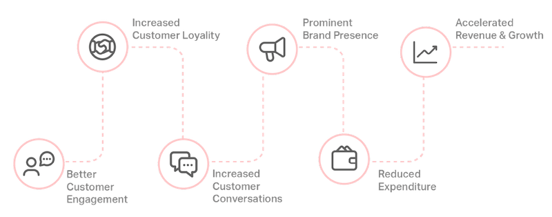 Customer Relationship Management (CRM) vs Customer Experience ...