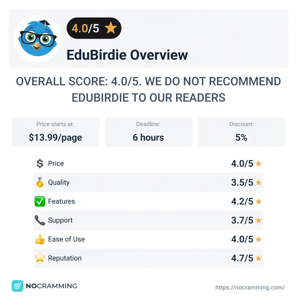 EduBirdie Review ⭐ Is It Helpful for Students Who Can’t Even?