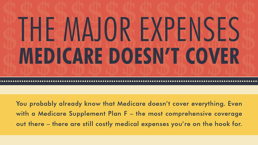 The Major Expenses Medicare Doesn’t Cover (Infographic)